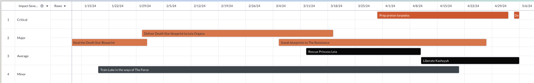 A star wars themed gantt chart in Visor