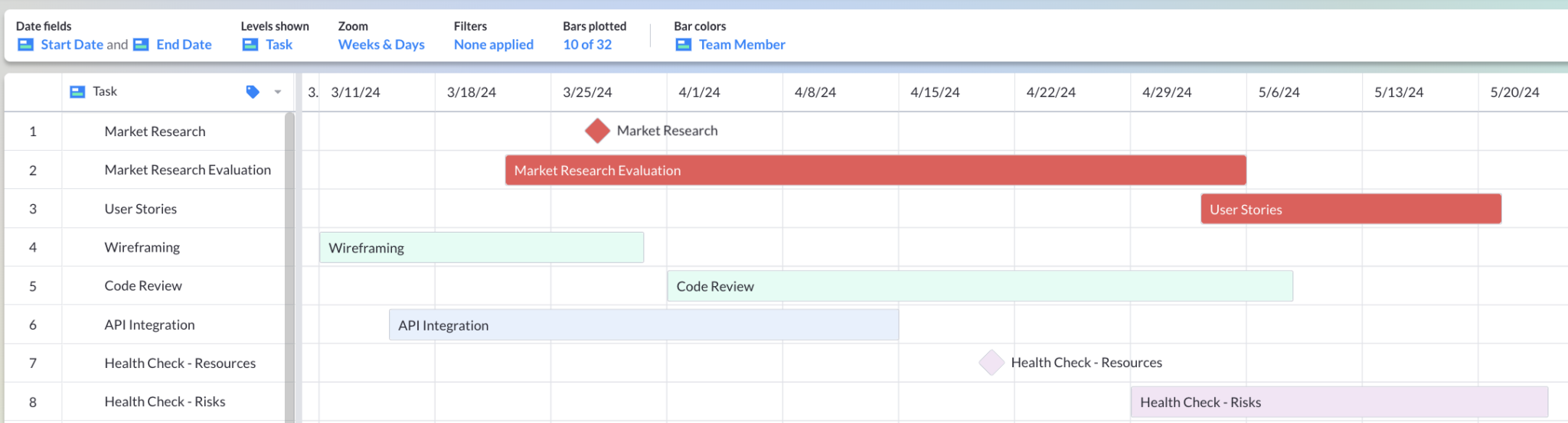 A crystal clear Gantt chart in Visor