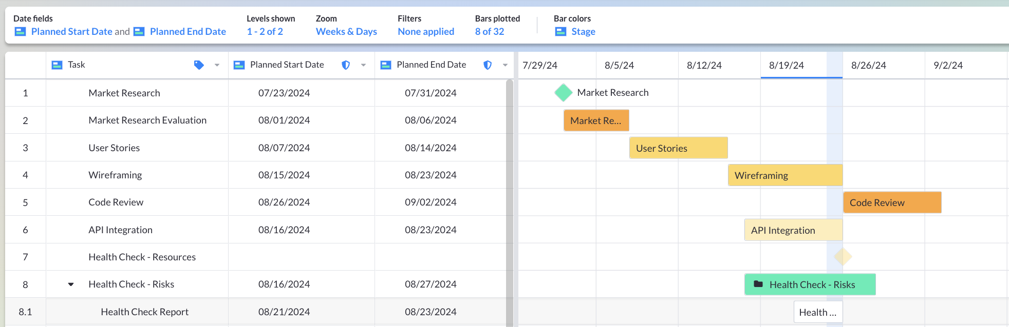 A colorful Visor Gantt chart