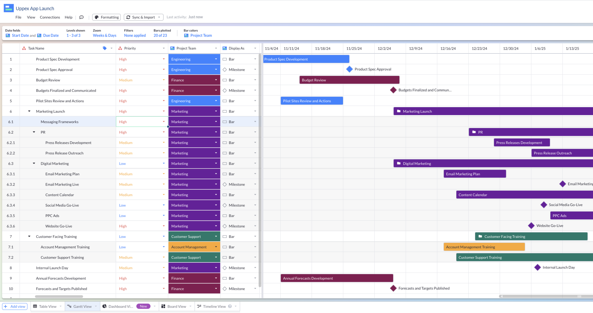 A Gantt chart view in Visor using data from multiple Asana projects