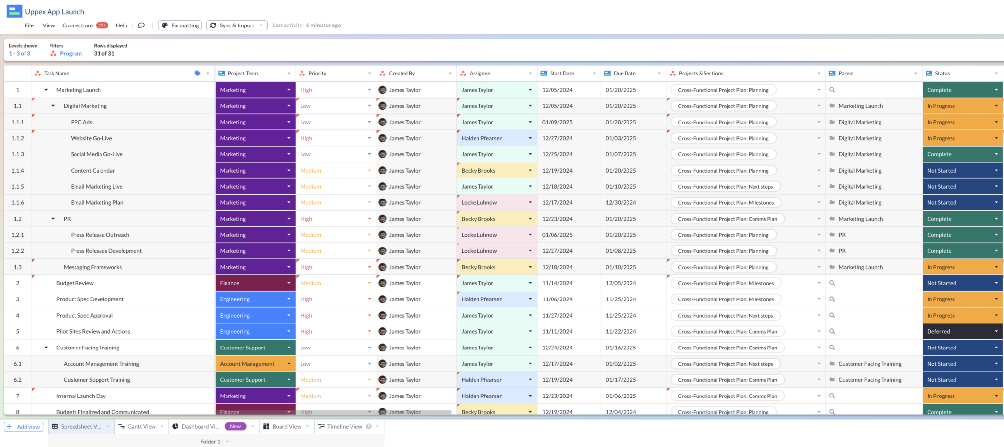 A spreadsheet view in Visor using data from multiple Asana projects 