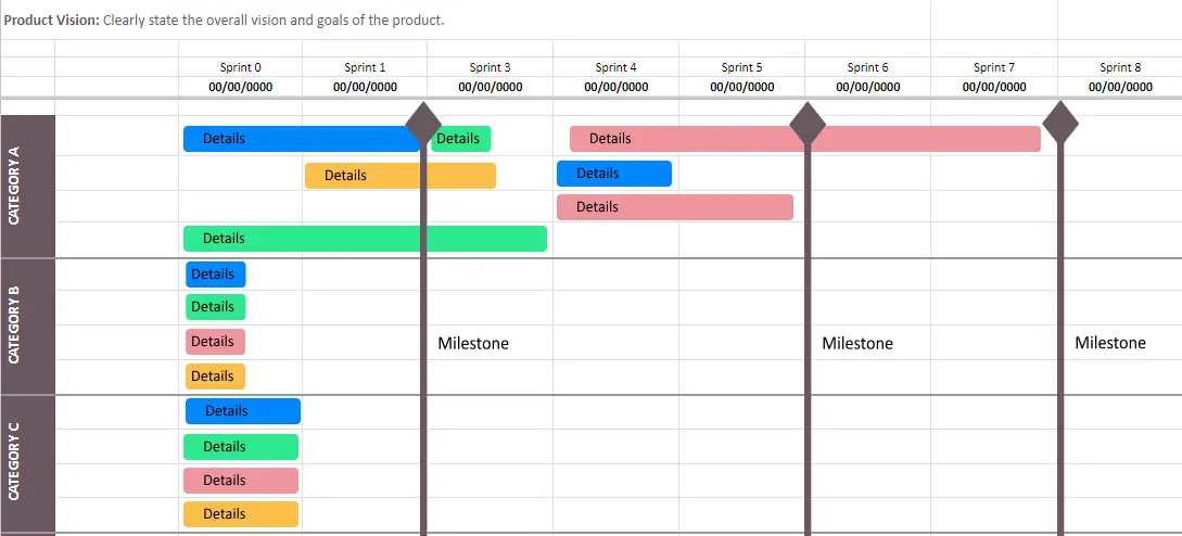 A scrum product roadmap template for agile teams.