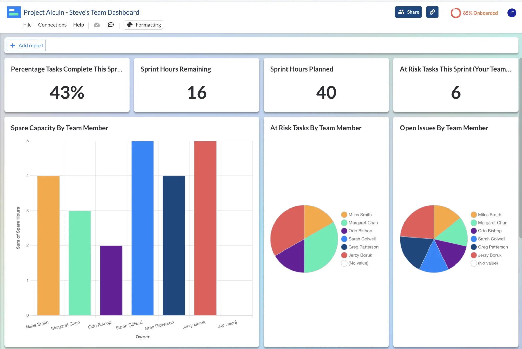 Jira team sprint dashboard in Visor