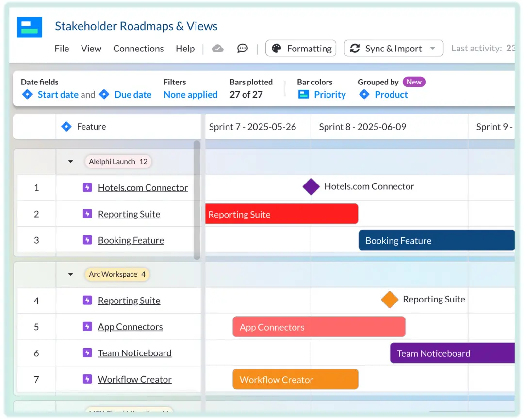 A roadmap view for a CEO created using Visor's AI Smart Template functionality.