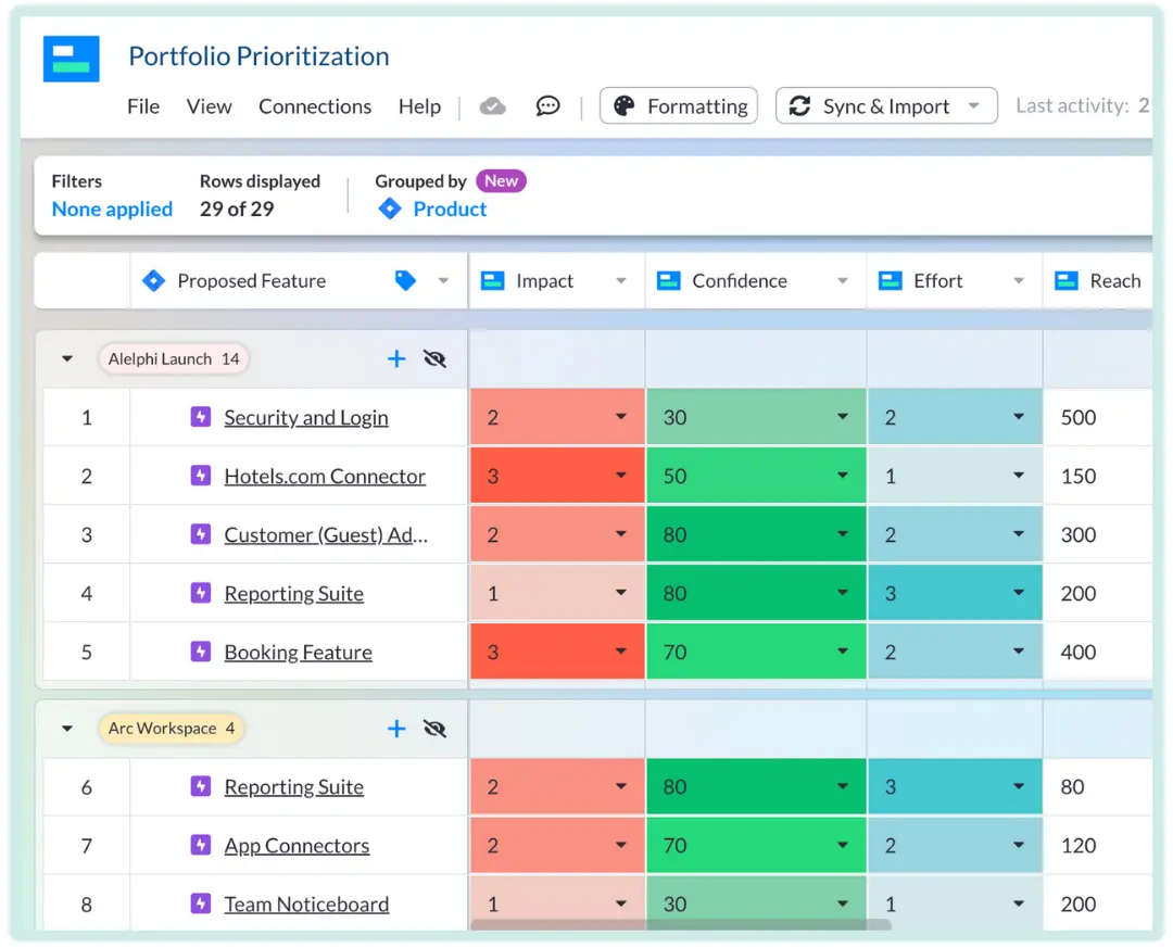 A project portfolio prioritization table, showing projects with RICE scoring. Created in Visor using an AI Smart Template.