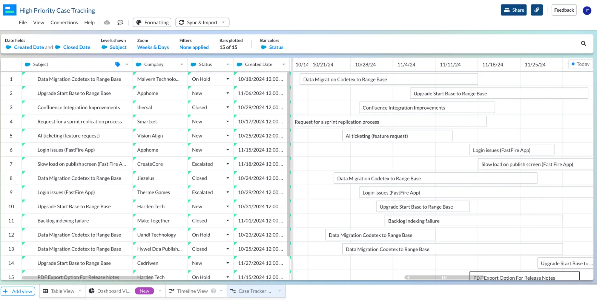 step 8: salesforce gantt chart (without color)