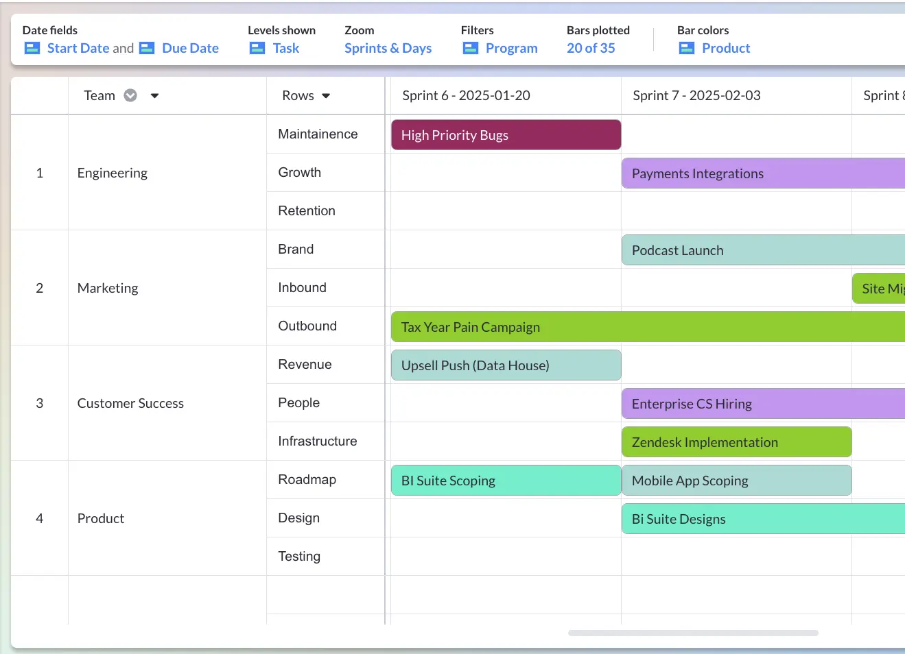 A timeline view in Visor used to track delegated tasks across multiple projects in a timeline