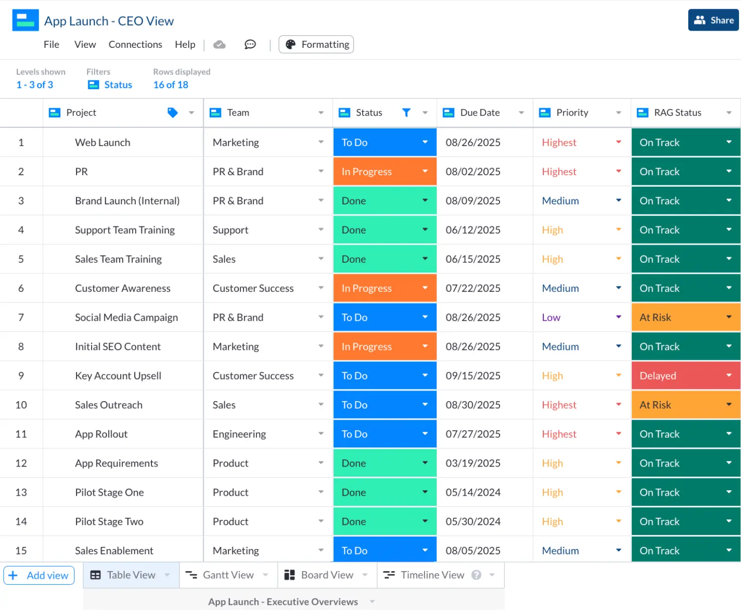 A CEO overview in Visor of a project to create a mobile app