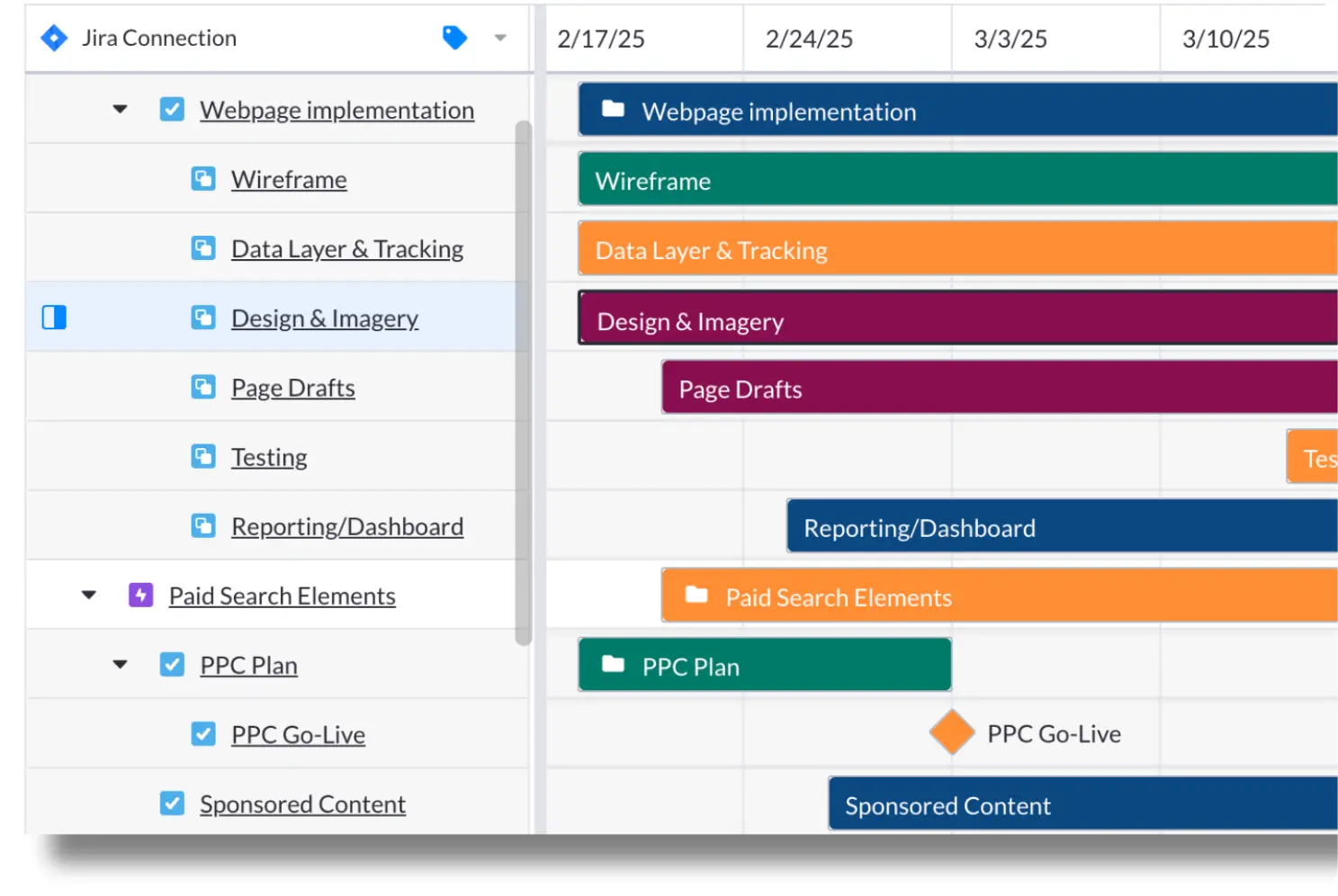 roadmap / gantt chart made in visor with milestones