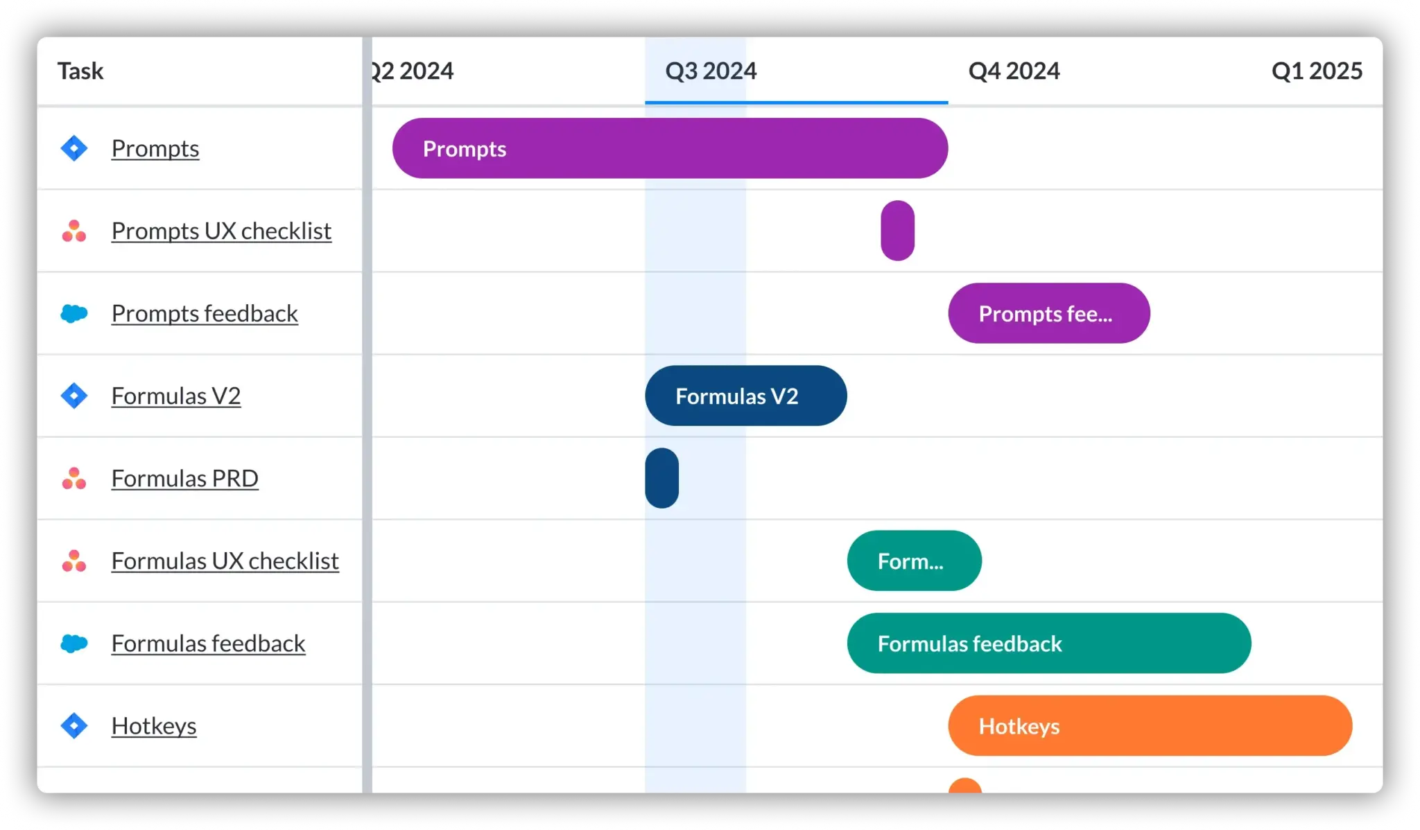 Graphic illustrating multiple integrations in Visor