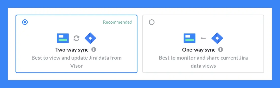 Graphic showing Visor to Jira syncing options; which are one way or two way sync.