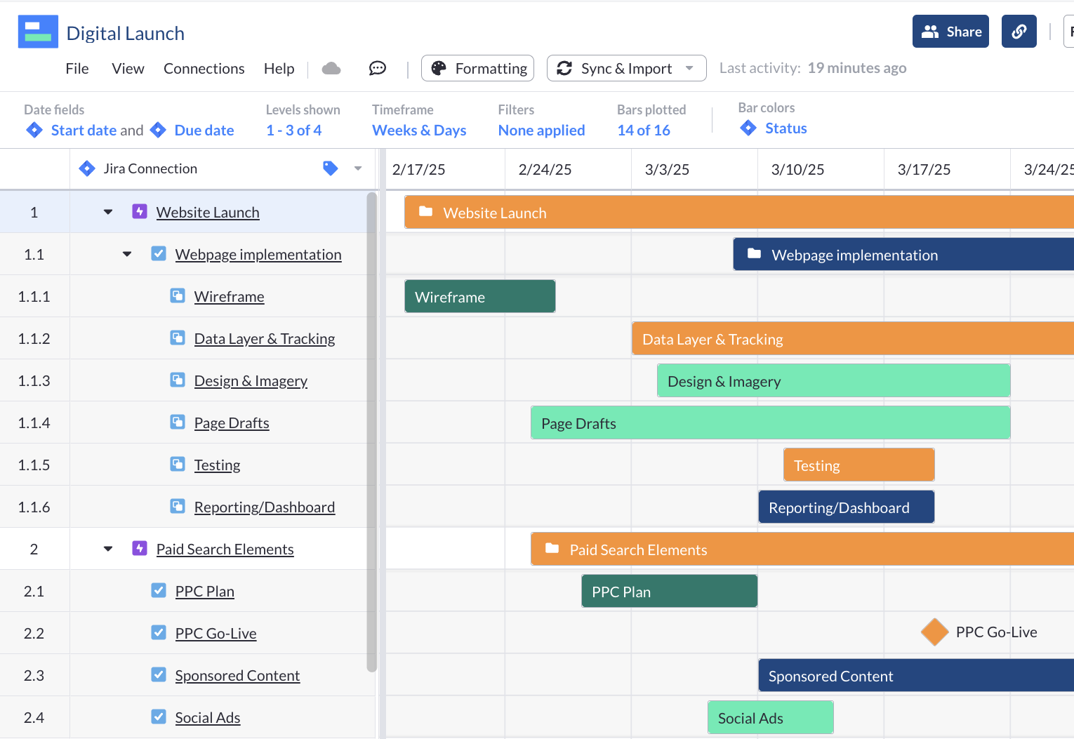 gantt chart for approvals with a digital launch