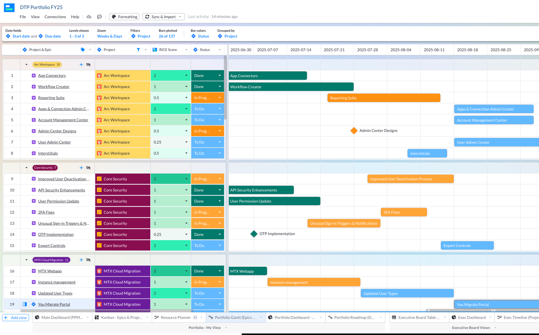 A PPM Gantt chart in Visor, with Jira epics grouped by project