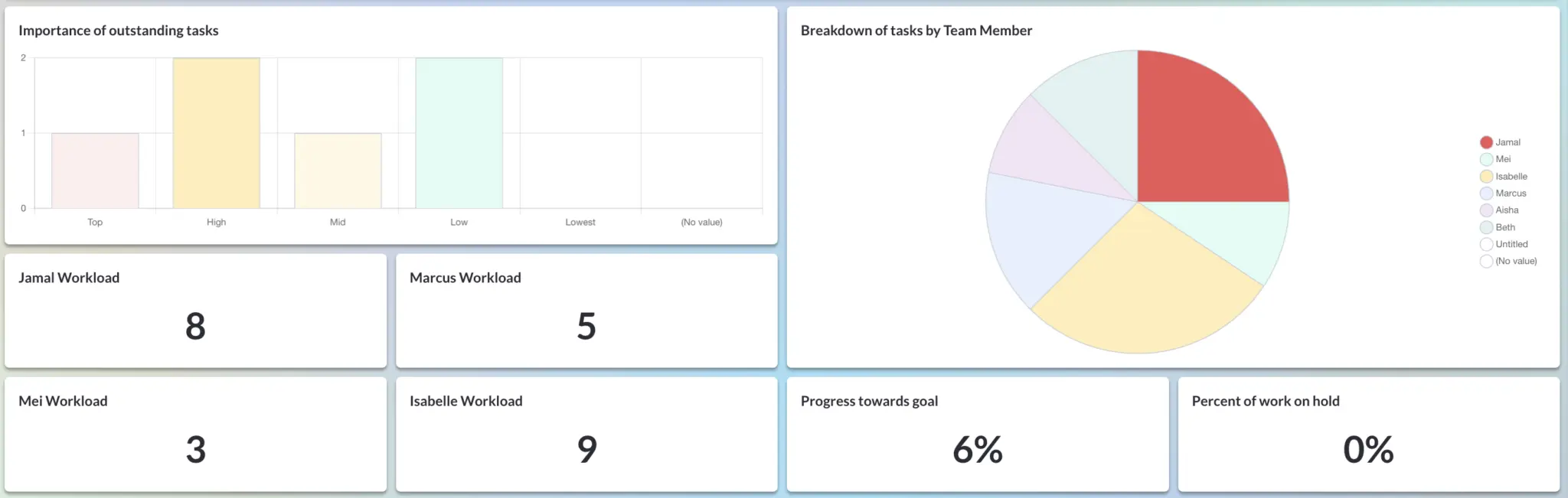 A Visor Dashboard to monitor workload by team member, using Jira data and suitable to be embedded in Confluence.