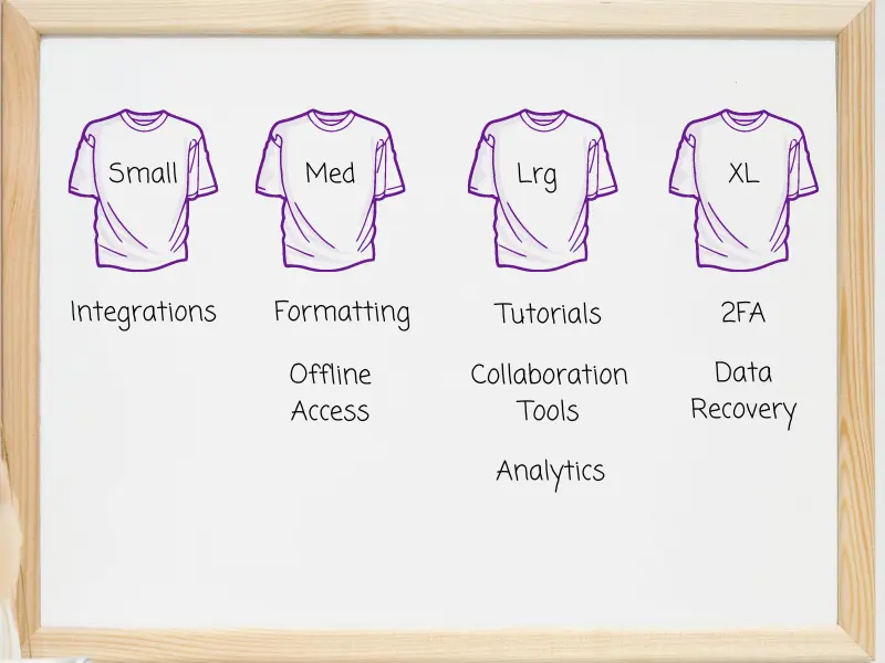 An example of product features sorted using t shirt sizing