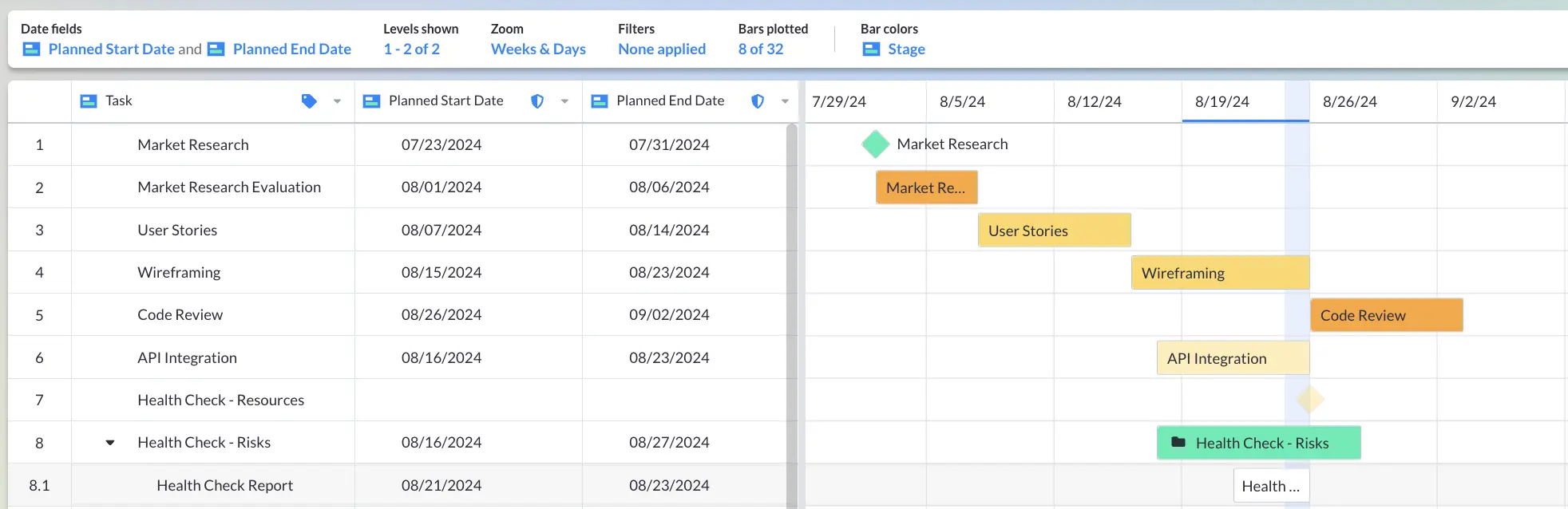 agile gantt chart forecasting