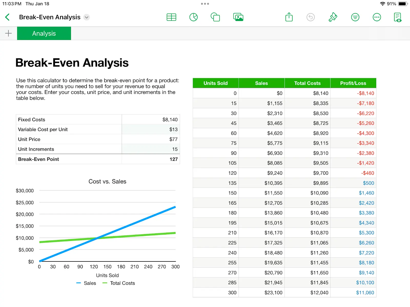 An example of a spreadsheet created in Apple Numbers