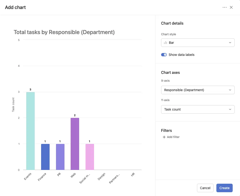 Adding a new chart to an Asana dashboard