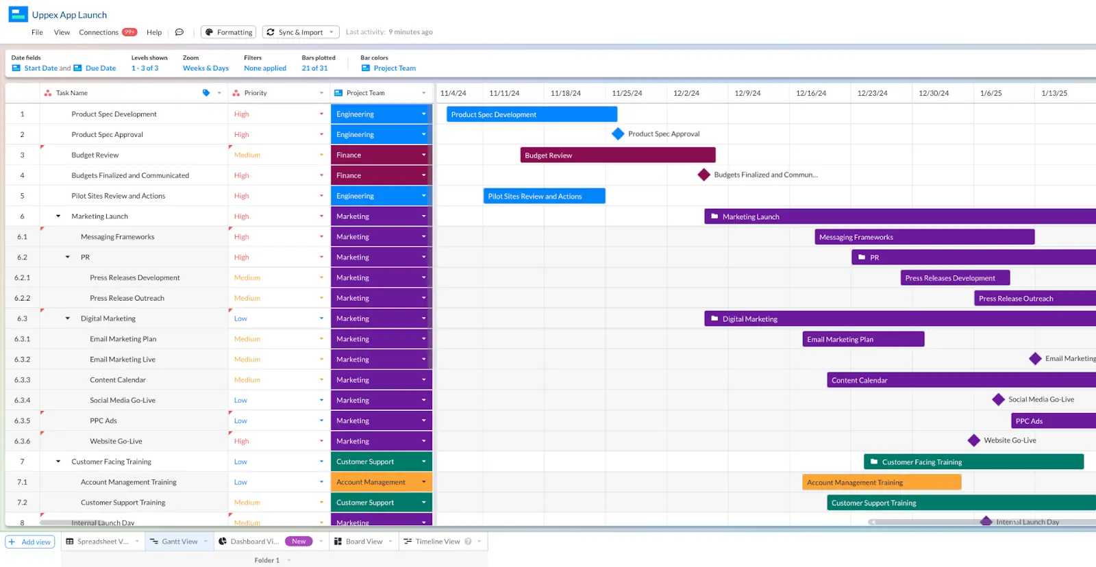 an asana integrated gantt chart in visor