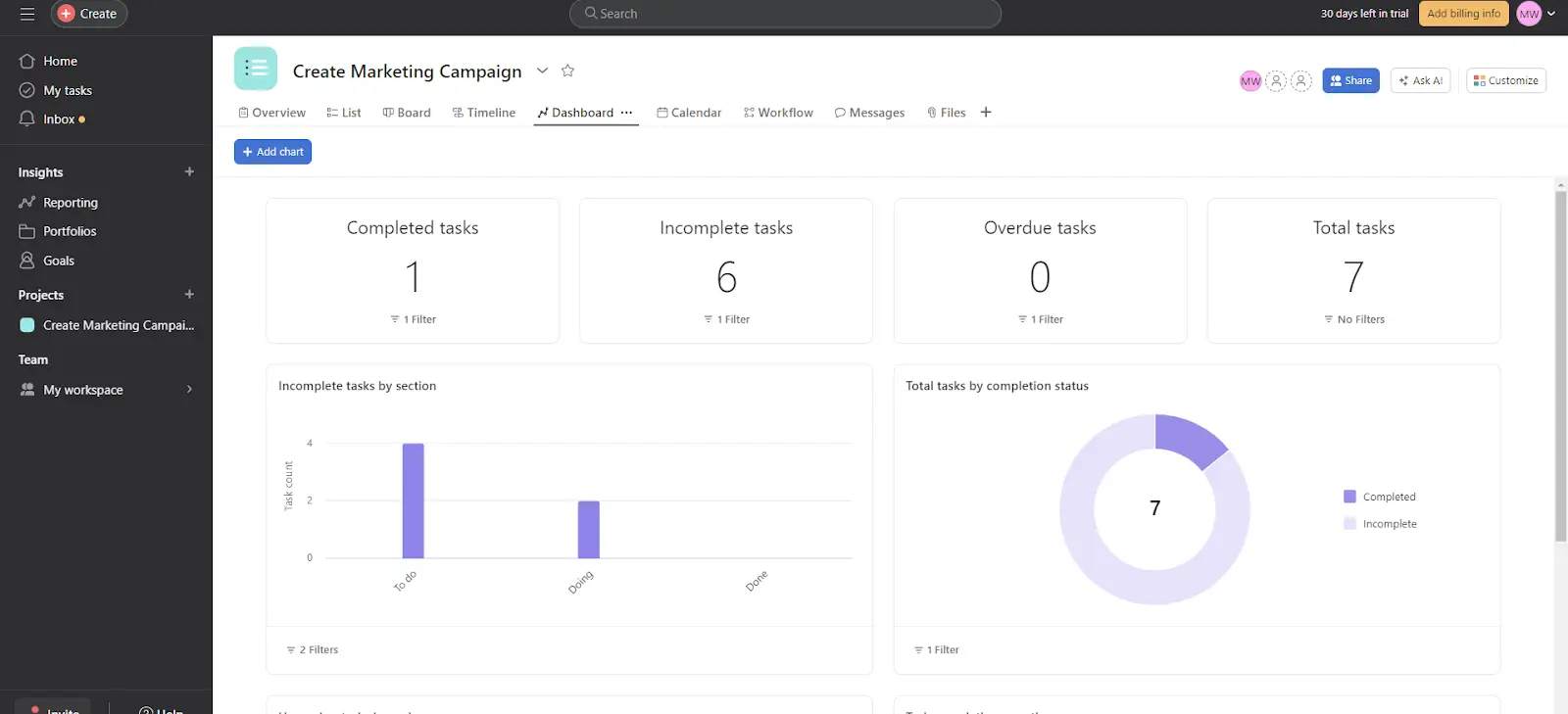 asana ui example, showing a go to market plan