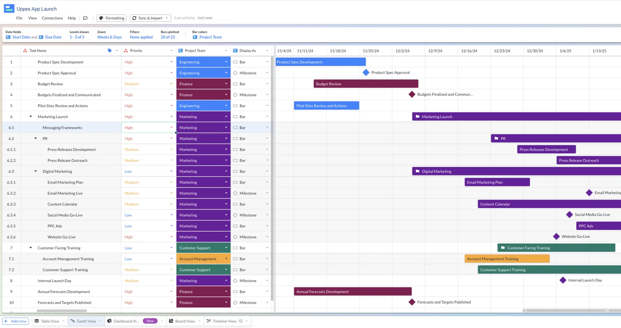 asana data integrated into a Visor gantt