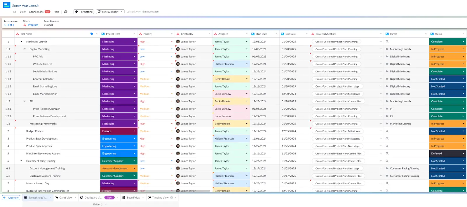  A spreadsheet view in Visor using data from an Asana project