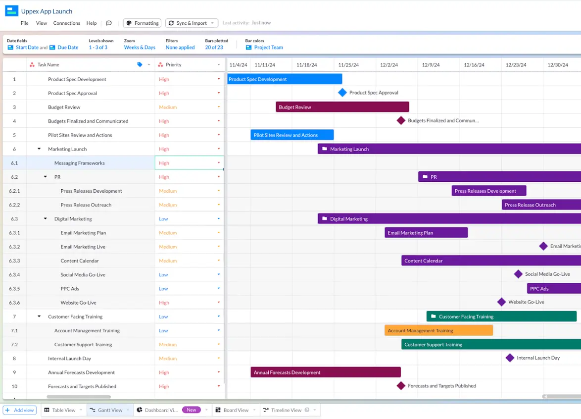 a roadmap gantt in visor with asana integration