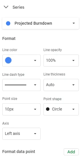 projected burndown chart customization in google sheets