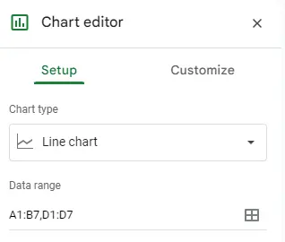 Screenshot of the Chart Editor in Google Sheets. The Setup tab is showing and the Data range includes Columns A, B, and D.