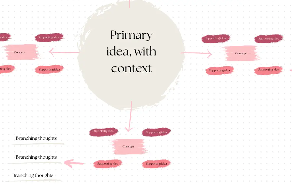 a creative word mapping template