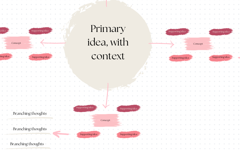 a creative but professional word mapping template for PMs