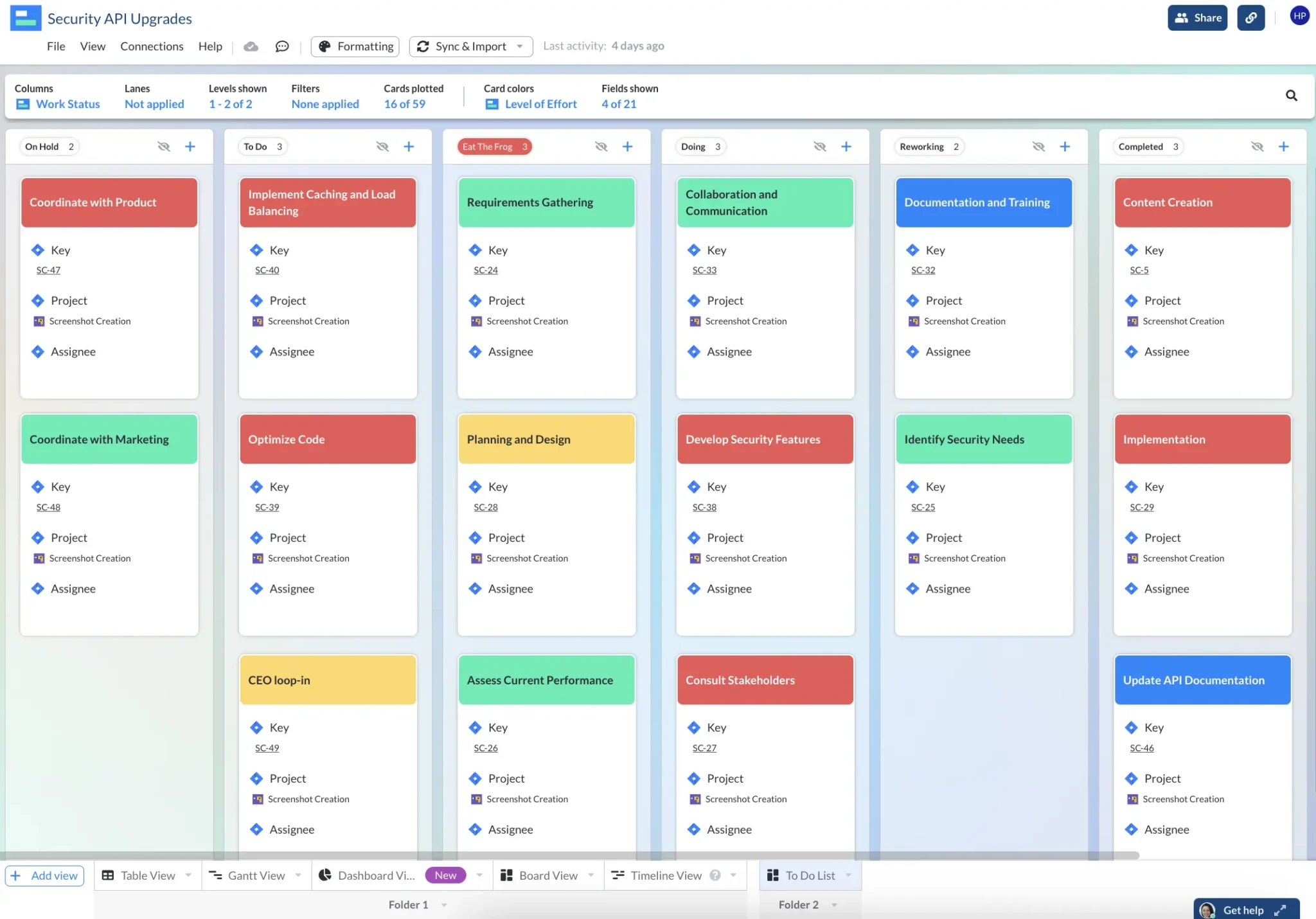 a kanban board featuring "eat the frog" task prioritization