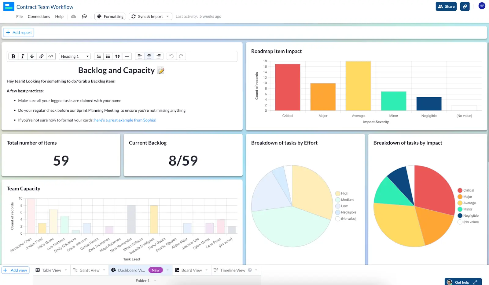 freelancer contract team dashboard view in visor with jira data