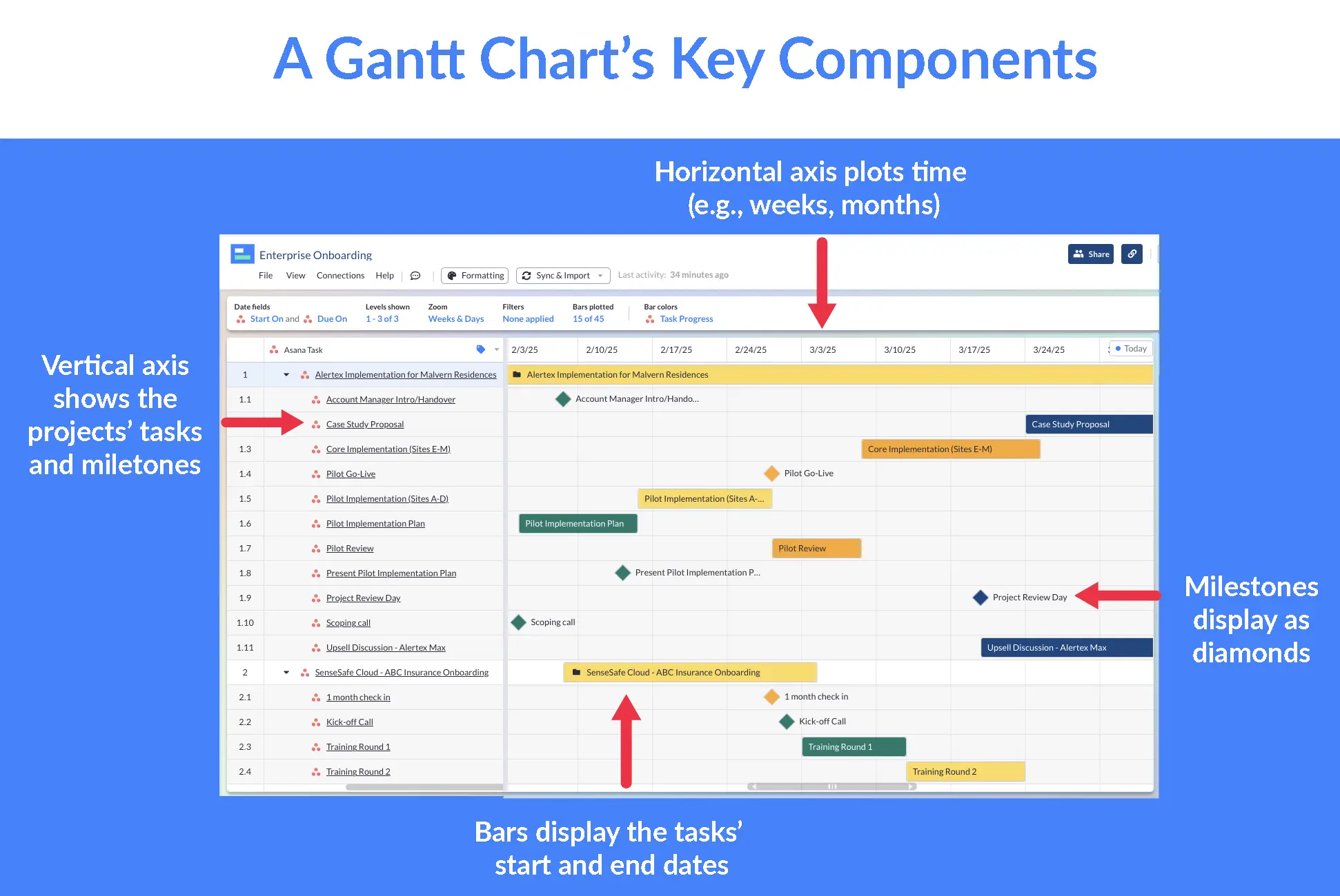 gantt chart's key components explained