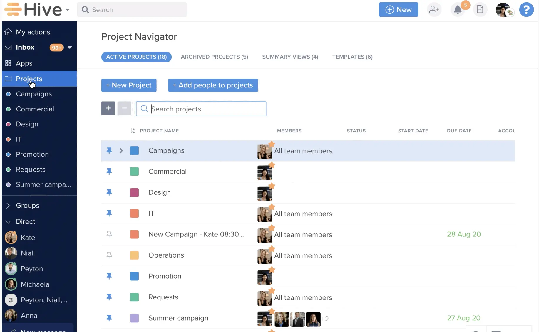 project management in hive