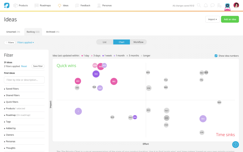 Idea management and prioritization in Prodpad