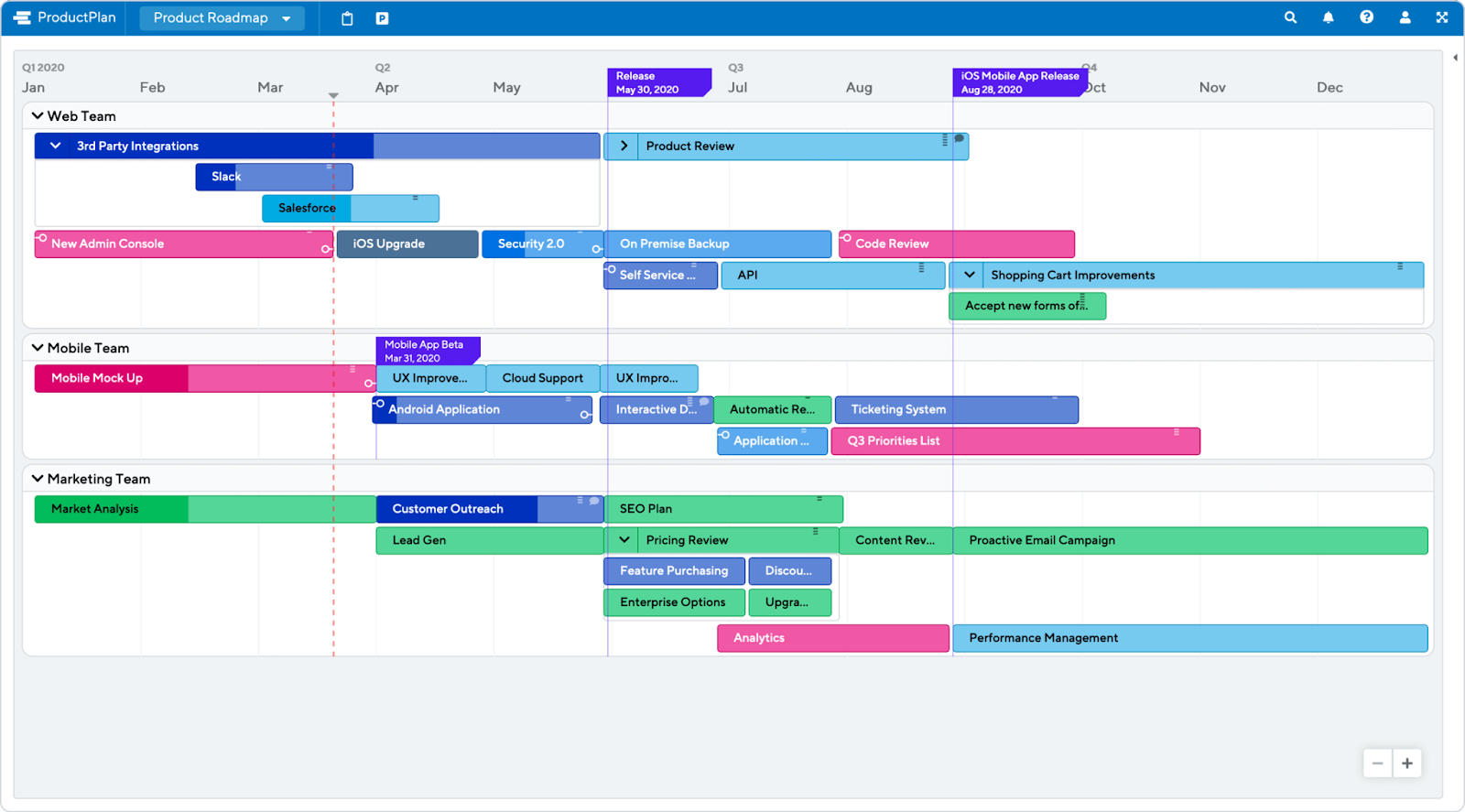 Example of a product roadmap in ProductPlan