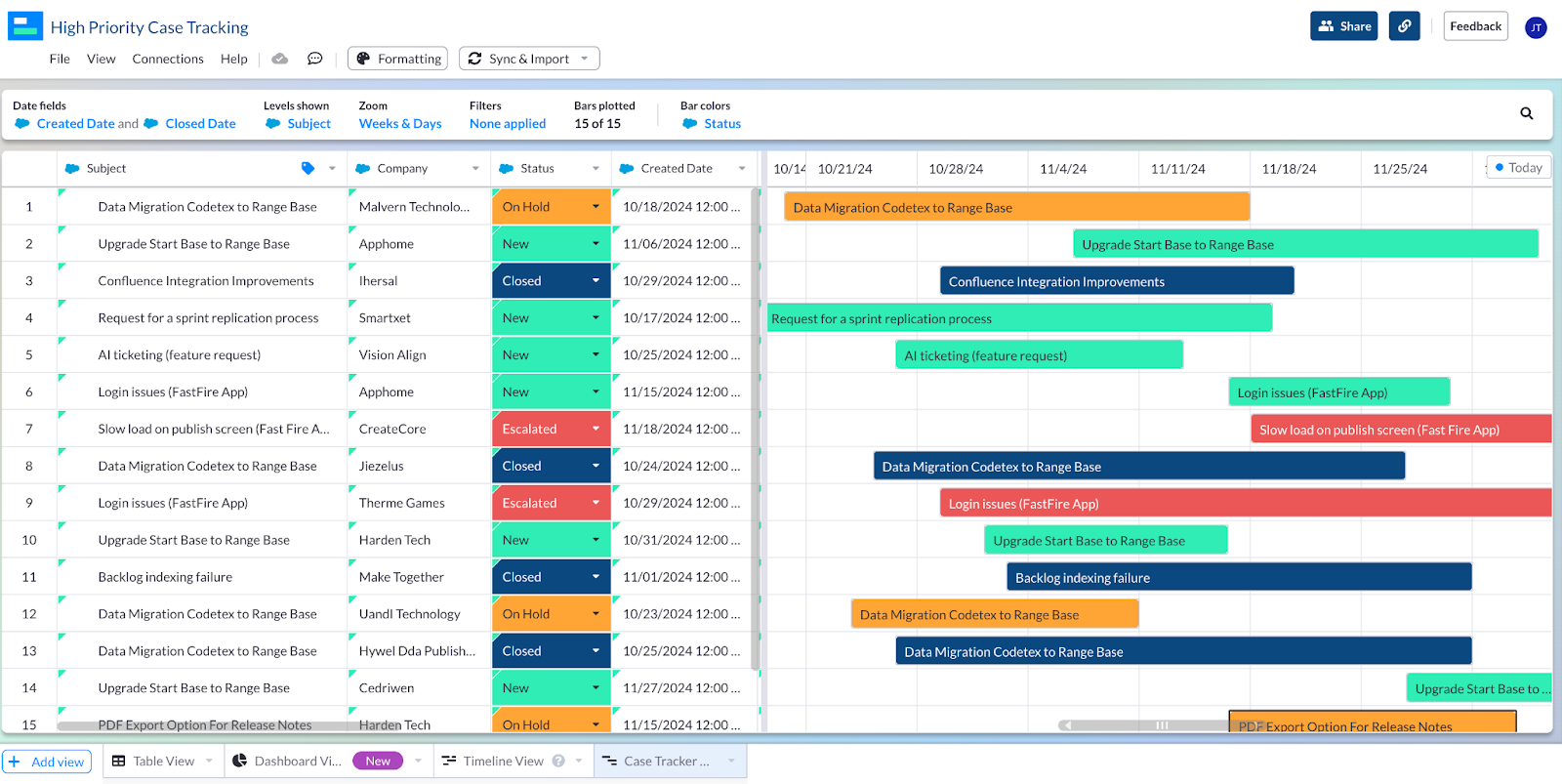 A Gantt chart in Visor using Salesforce data