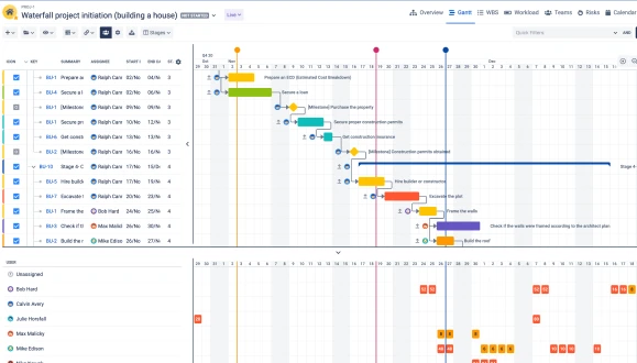 Waterfall view using Jira project portfolio data in Big Picture