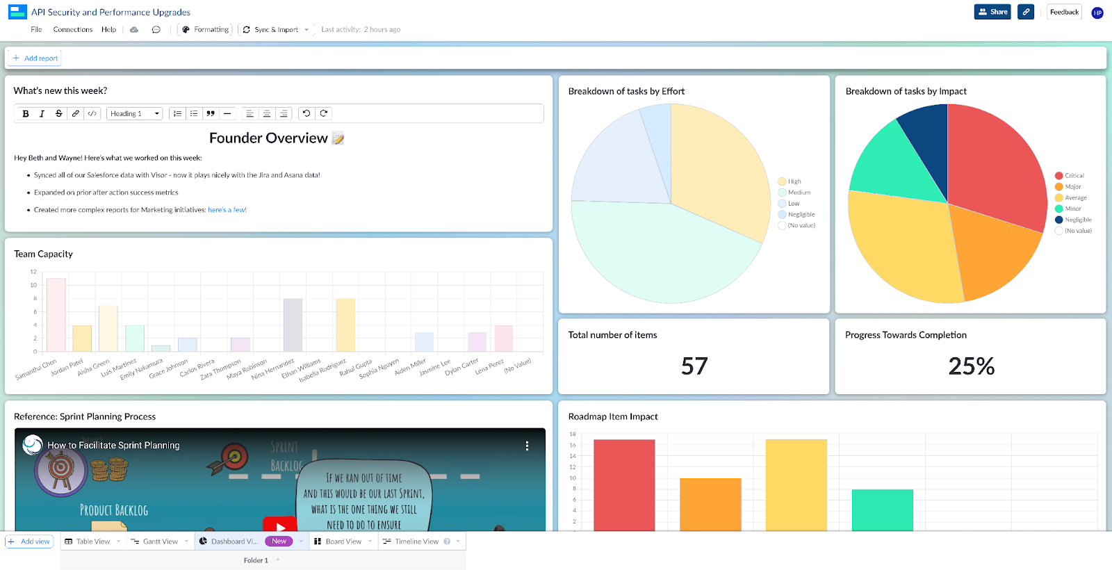 a dashboard with rich text in Visor