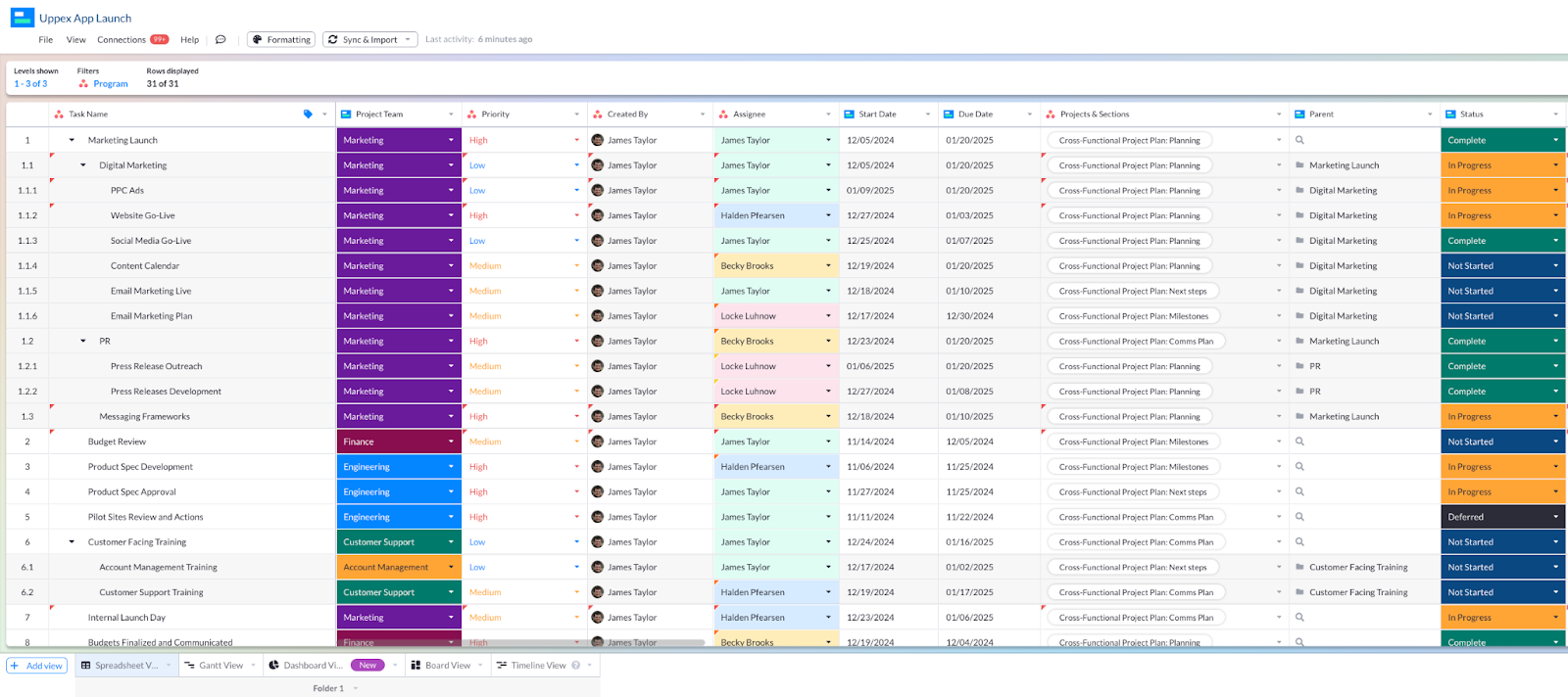  A spreadsheet view in Visor using data from an Asana project