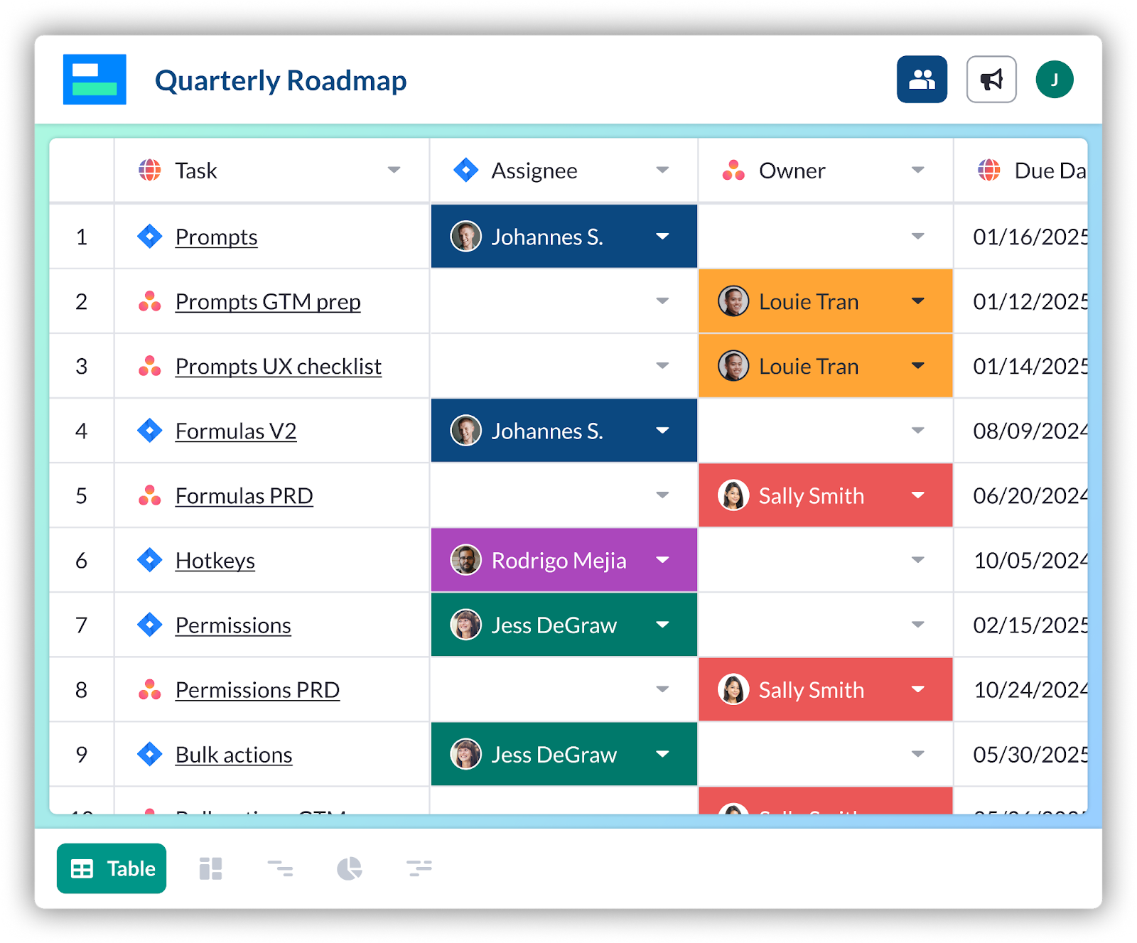 A colorful roadmap in Visor using Jira and Asana data