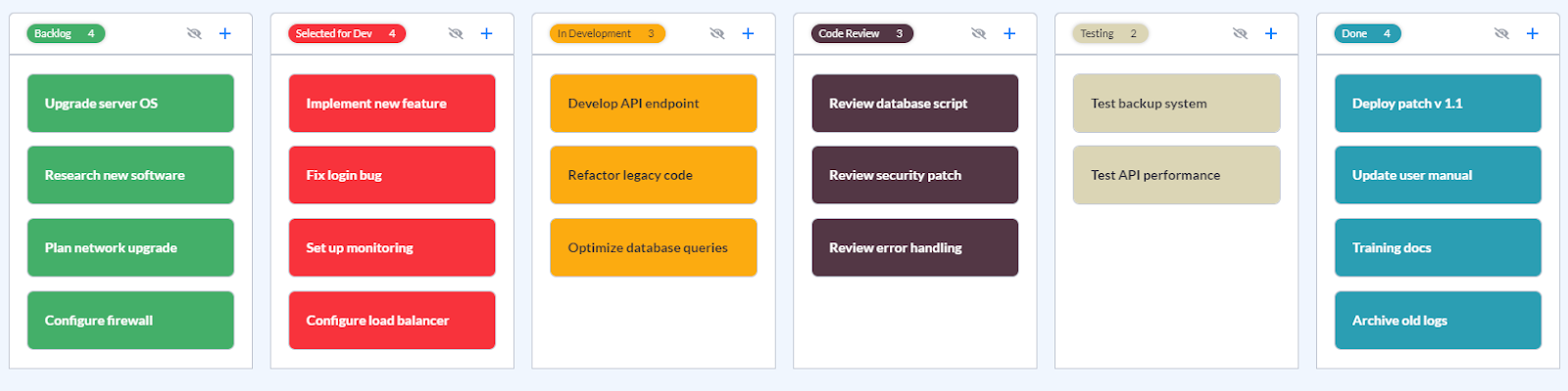 IT Operations Kanban Board template showing Backlog, Selected for Dev, In Development, Code Review, Testing, and Done columns.