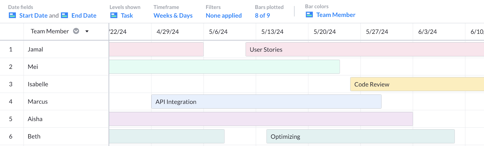 An example of a colorful project timeline view in Visor.