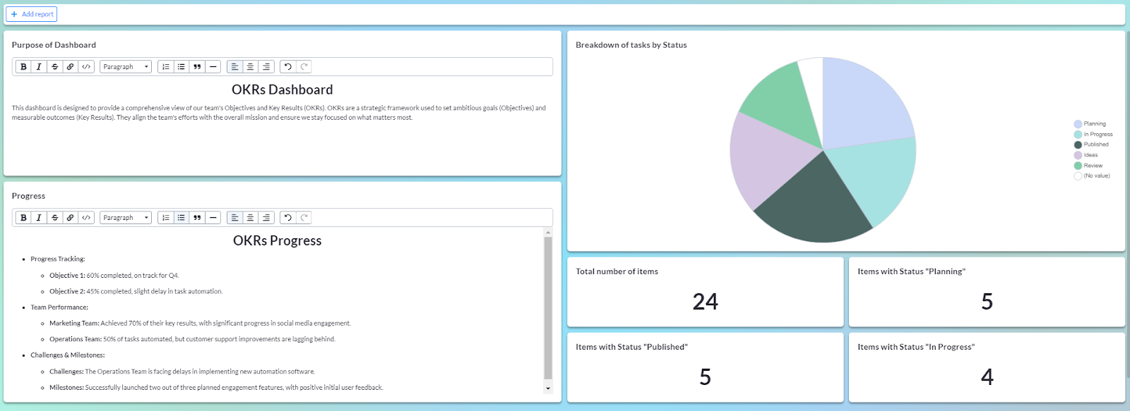 OKR Dashboard showing progress made on tasks