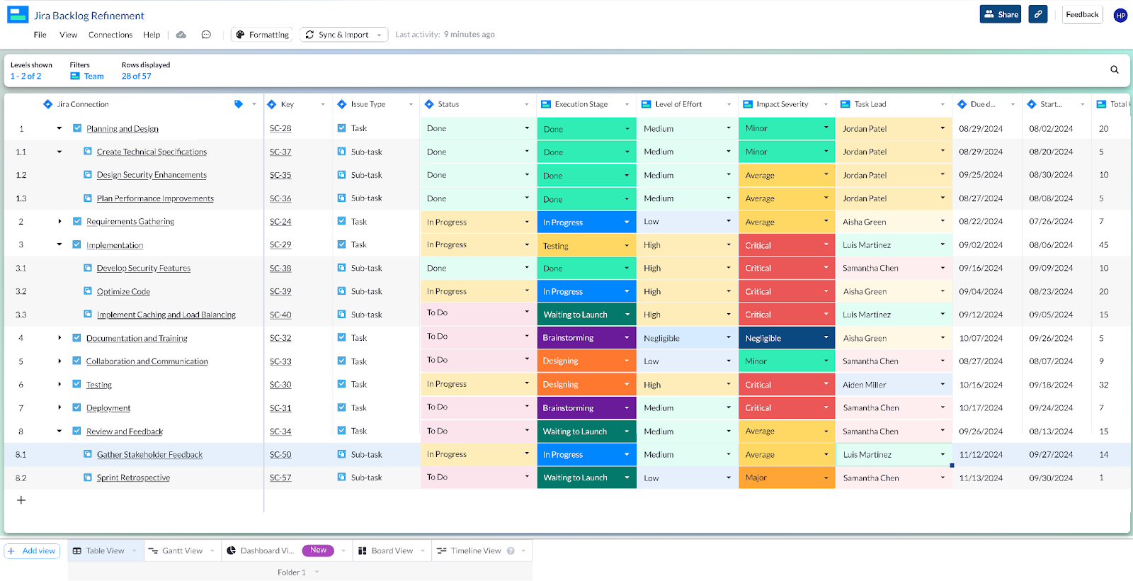 spreadsheet view in Visor