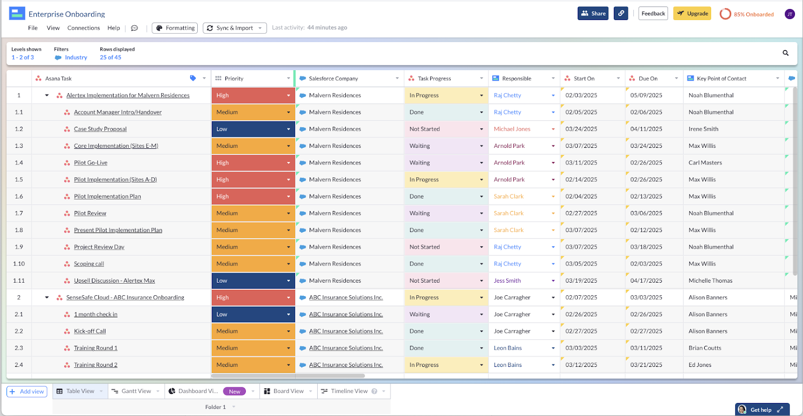 A table view in Visor showing Asana and Salesforce data