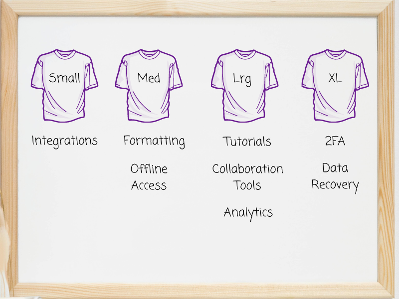 An example of product features sorted using t shirt sizing