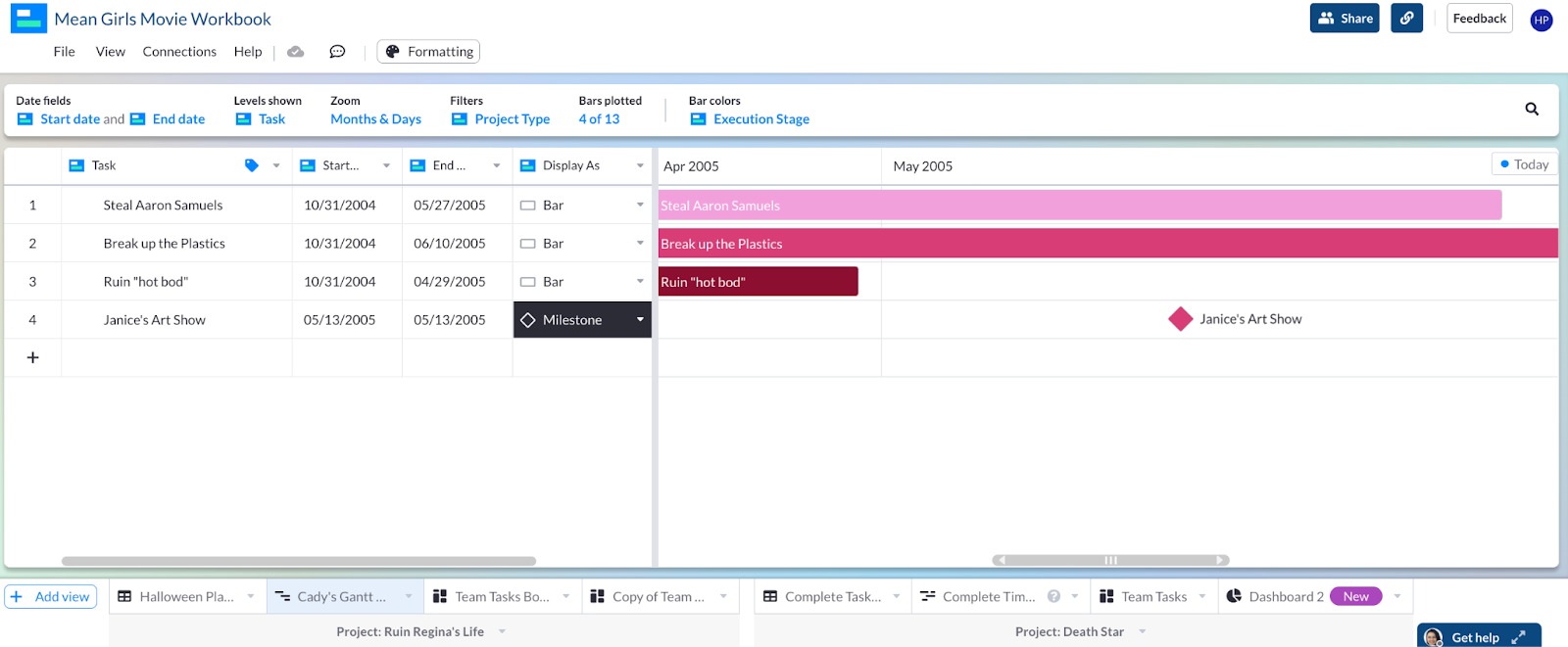 An example of Mean Girls tasks arranged into a Gantt chart