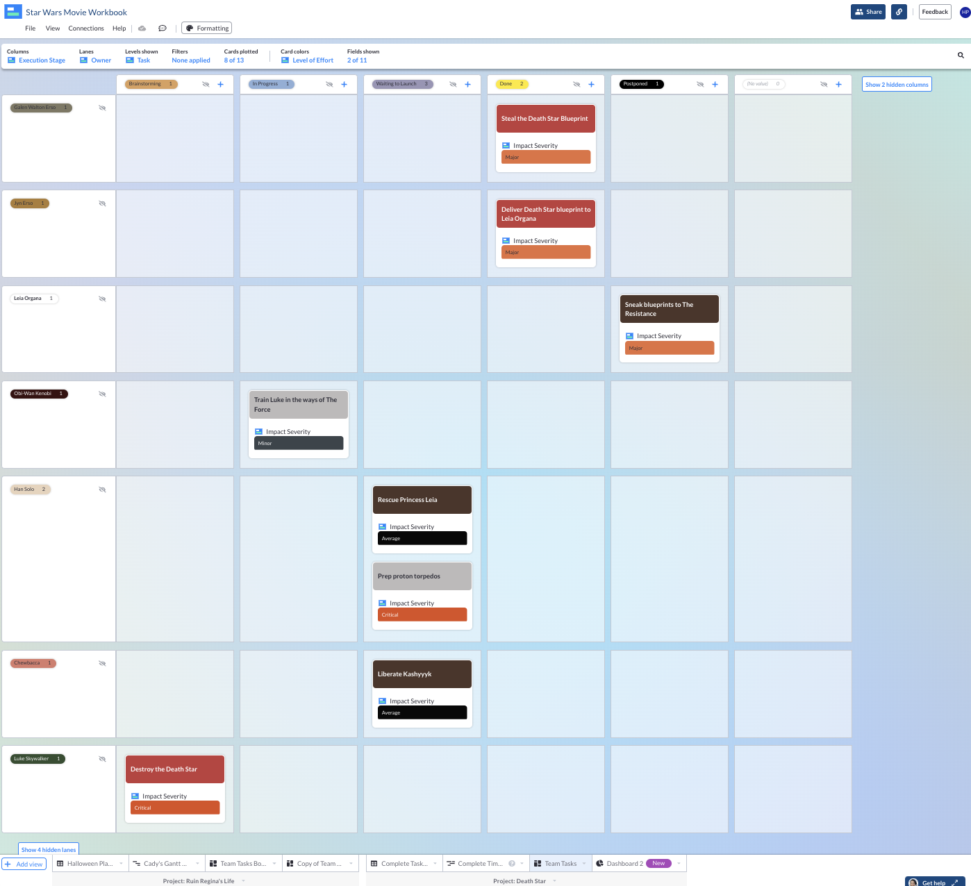 A very detailed Kanban board in Visor